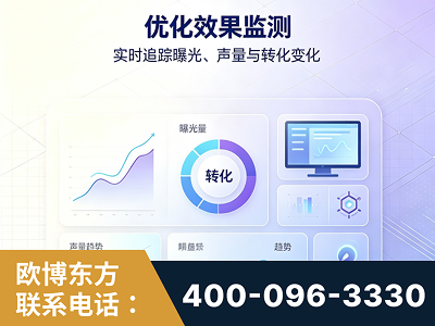建瓯-优化效果监测