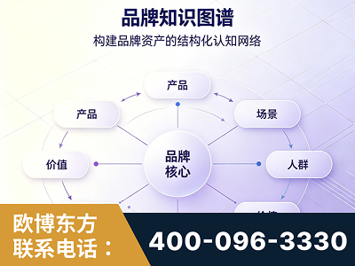 建瓯-品牌知识图谱
