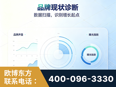 建瓯-品牌现状诊断