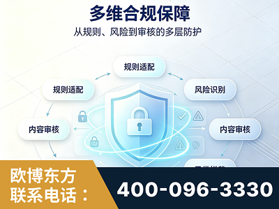 建瓯-多维合规保障